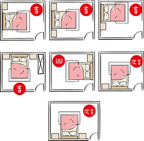 床的方位怎麼看|臥室風水：床位、家具擺設的風水禁忌與破解，附科學解釋與圖文。